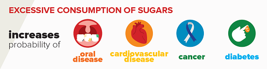 ExcessiveConsumptionofSugar