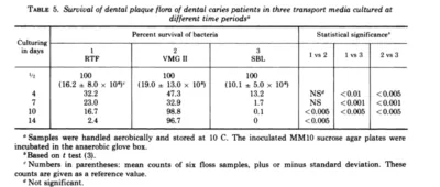 dental plaque samples findings image